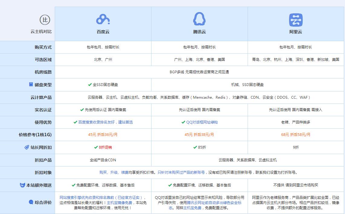 宏伟云主机代理对比.jpg